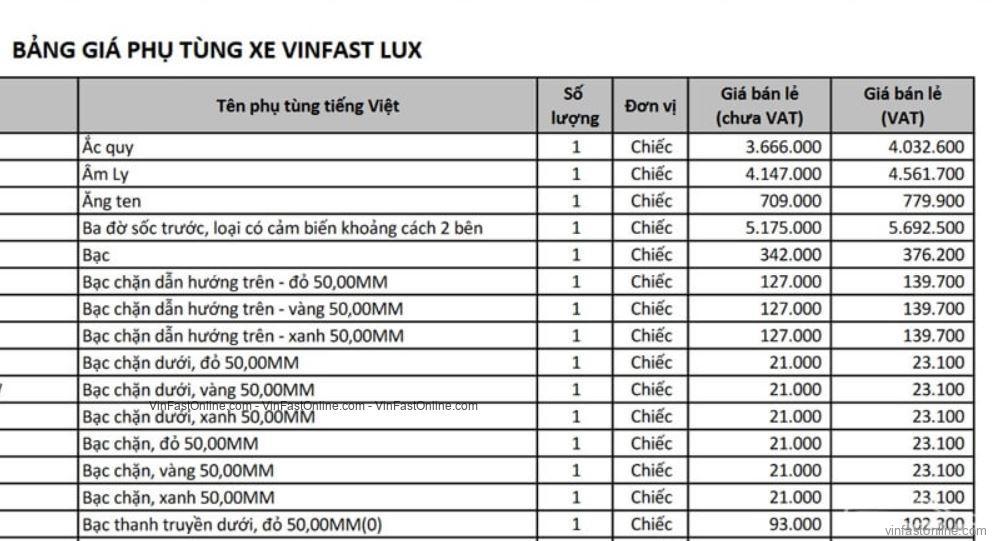 Bảng giá phụ tùng thay thế của Vinfast Lux khá rẻ