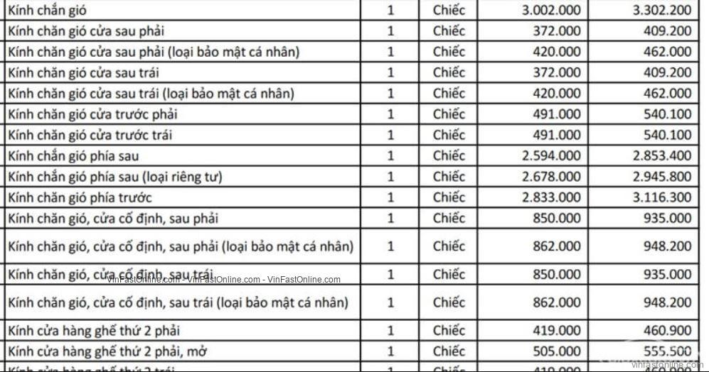 Giá bộ kính chắn gió của Vinfast Lux A là 3,3 triệu, rẻ hơn Toyota Camry