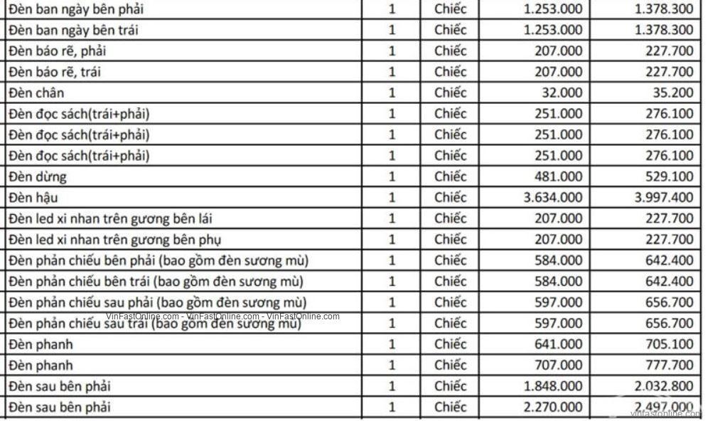 Giá cụm đèn chiếu sáng trên Vinfast Lux