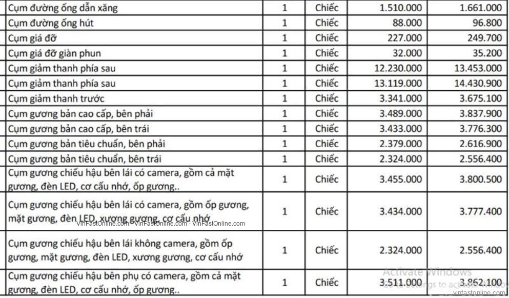 Cụm gương chiếu hậu giá chưa đến 4 triệu đồng