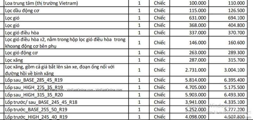 Giá lọc dầu, lọc gió cũng rẻ