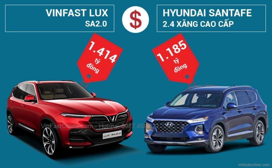 So sánh VinFast Lux SA2.0 và Hyundai SantaFe nên chọn mua xe nào