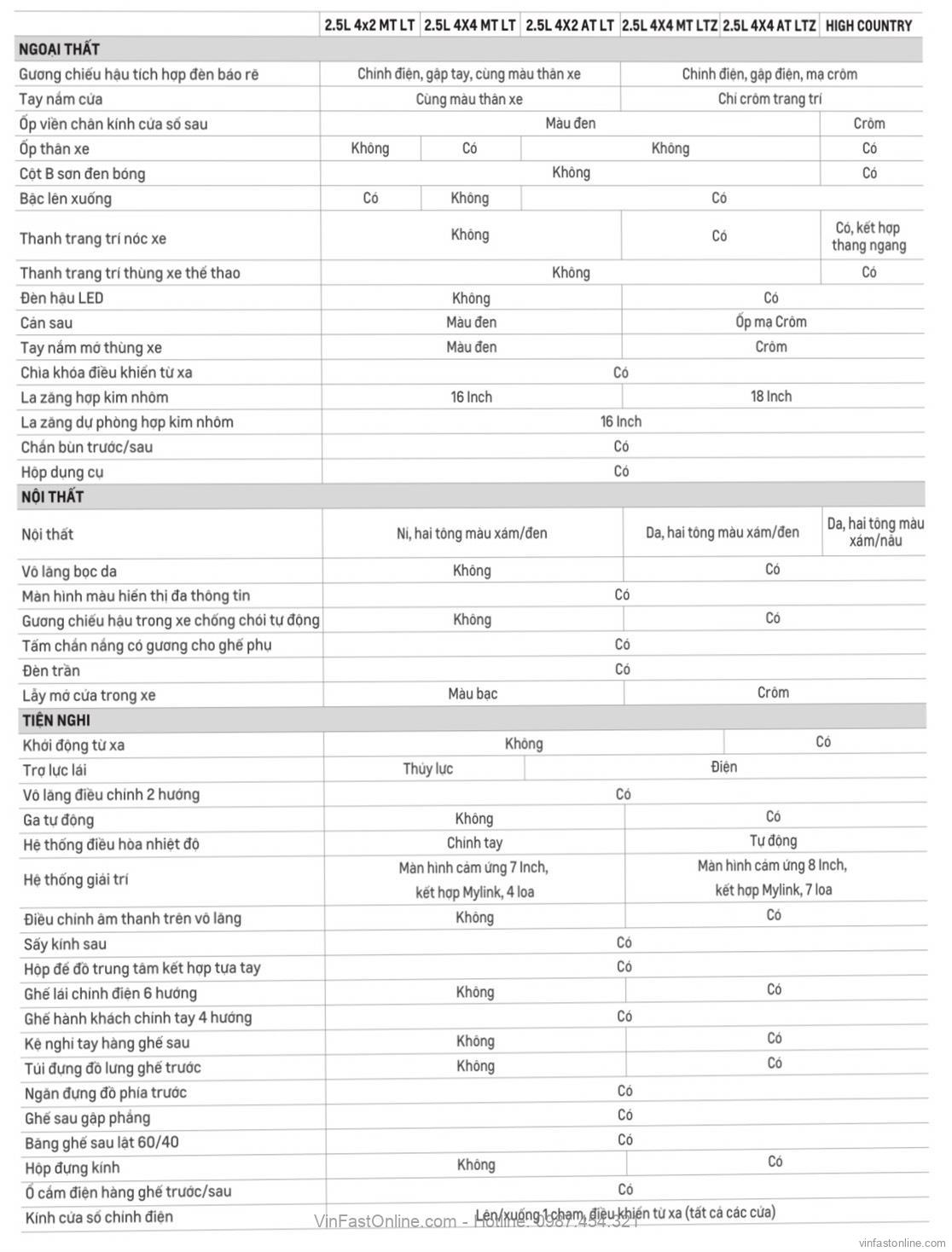 Thông số kỹ thuật xe Chevrolet Colorado