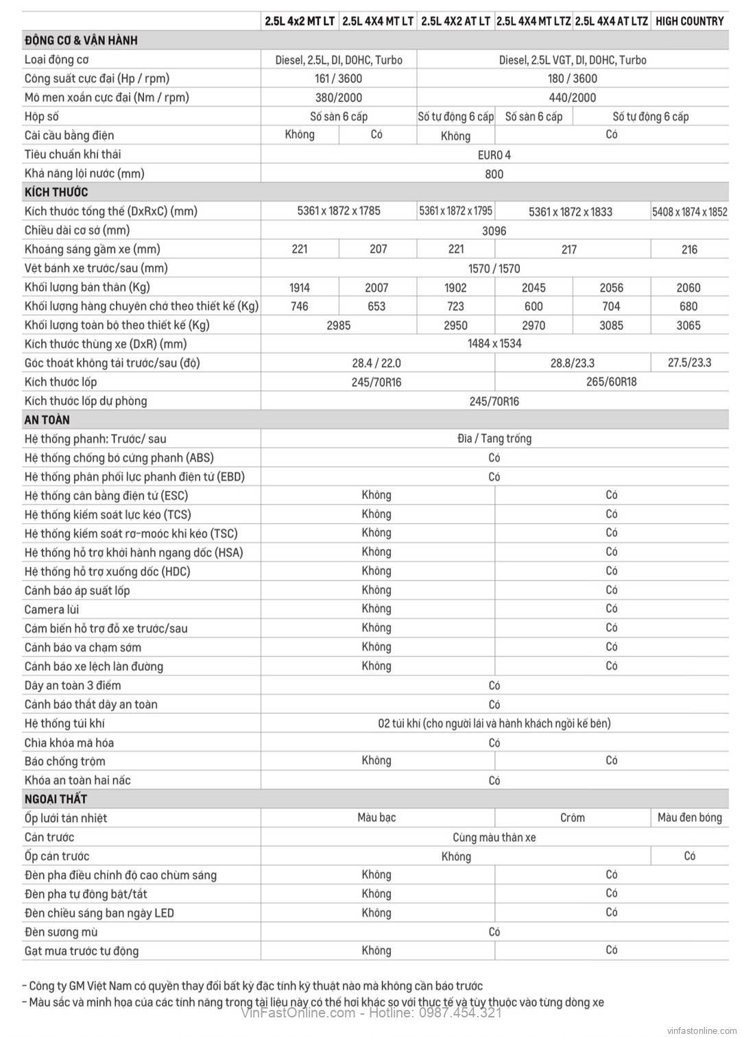 Thông số kỹ thuật xe Chevrolet Colorado