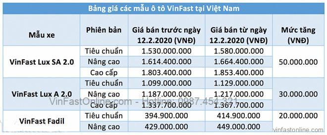 Bảng giá xe oto VinFast Fadil Nghệ An