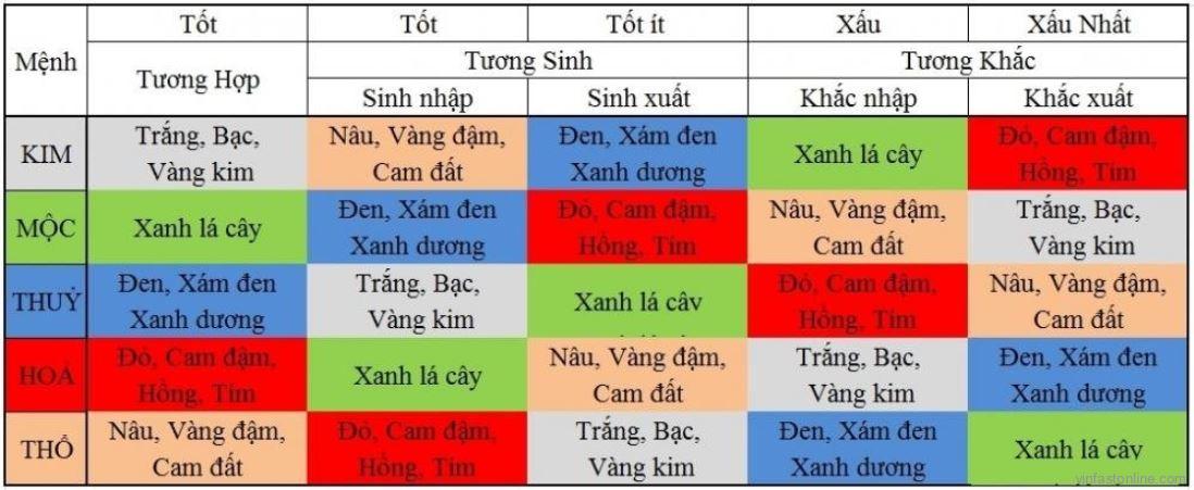 Bảng màu phong thủy để chọn xe