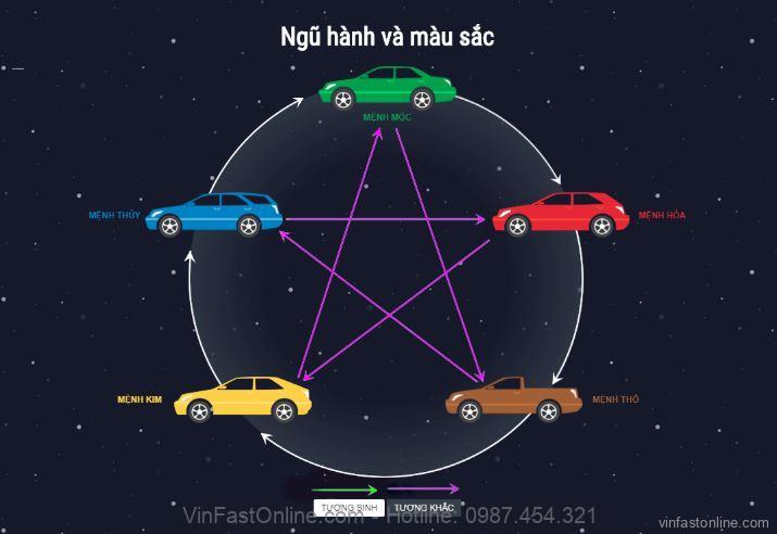 Màu xe phong thủy ngũ hành, tương sinh, tương khắc
