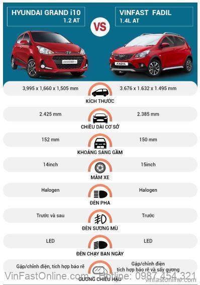 So sánh ngoại thất VinFast Fadil và Hyundai Grand i10