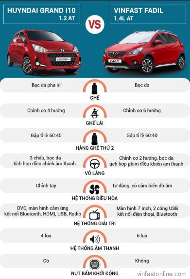 So sánh nội thất VinFast Fadil Hyundai Grand i10