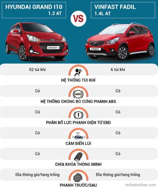 So sánh hệ thống an toàn VinFast Fadil và Hyundai Grand i10