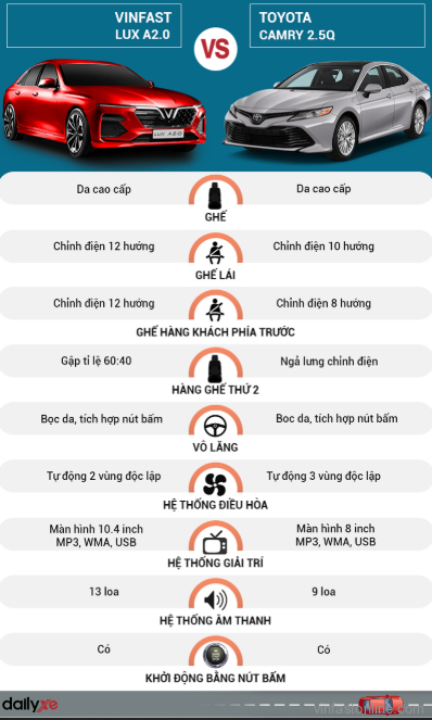 So sánh nội thất xe VinFast Lux A2.0 và Toyota Camry 2.5Q