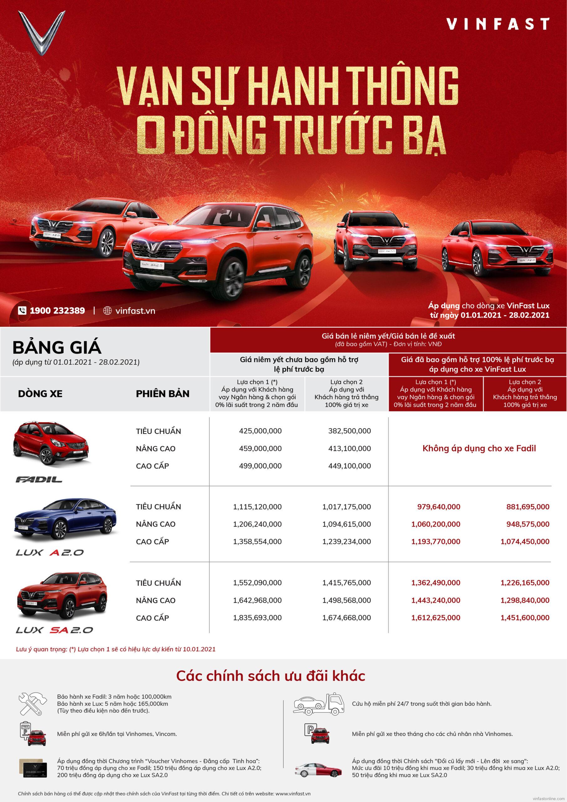 Bang Gia Xe Vinfast 2021